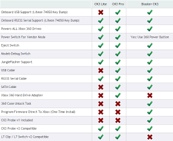 40 Bright Xbox 360 System Comparison Chart