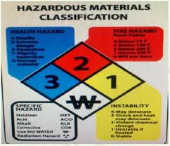 Classification Labelling Transport Of Hazardous Goods