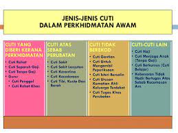 Untuk makluman jadual tarikh gaji penjawat awam 2021 telah diumumkan oleh jabatan akauntan negara malaysia (janm). Bengkel Persediaan Peperiksaan Kpsl Ppt Download
