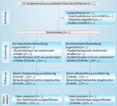 Fakat üzülmeyin, yakınlardaki diğer tesisleri buradan bulabilirsiniz. Consort Flussdiagramm Https Www Clinicaltrialsregister Eu Ctr Search Rest Download Result Attachment 2010 020403 75 1 27633 Haben Sie Sich Je Gefragt Welche Arten Von Flussdiagrammen Sie In Excel Erstellen Konnen Yicof