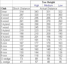 Golden Tee Fan Backspin Roll And Bite Archives Golden Tee Fan