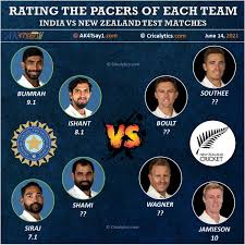 India and new zealand set to play the icc world test championship final 2021 in england. Xrg0ybso0jevtm