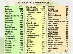 55 rational eat to live nutrient density chart