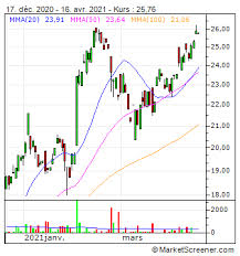 Search for ticker symbols for stocks, mutual funds, etfs, indices and futures on yahoo! Embracer Group Ab Publ Kurs Aktie Borse Th9a Se0013121589 Marketscreener