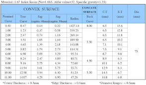 Products Chart Table