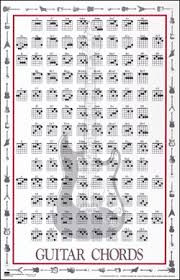 Guitar Chords Poster Printed Educational Instructional