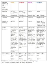 Telekom a anuntat oferta de vara pentru abonamente astazi cu roaming gratuit pentru 30 de zile si reducere la cazare prin airbnb pentru clientii care calatoresc in strainatate in cursul urmatoarelor luni. Samsung Galaxy S8 Plus In Oferta ComparatÄƒ A Orange Vodafone Telekom È™i Digi Mobil Gadget Ro Hi Tech Lifestyle