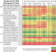 Updated Showbuzzdailys Top 150 Sunday Cable Originals