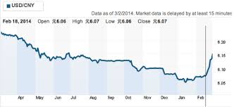 Renminbi Depreciation Poses Risk To Chinese Economy Global