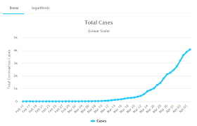 Confirmed cases and deaths by country, territory, or conveyance. Total Coronavirus Cases In Romania Source Download Scientific Diagram