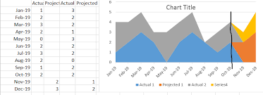 Excel Stacked Line Chart Shows Transition To 0 When Empty