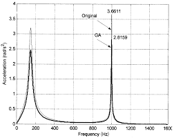 Comparison Between The Spectrum Of Vibration At The