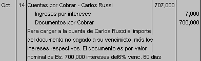 Resultado de imagen para ajustes ala cuenta cuentas por cobrar