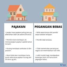 Copyright © 2021 gb industries sdn bhd. Harmony Home Properties Home Facebook