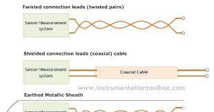 How To Reduce Electromagnetic Interference (Emi) In Control Loops And  Instrumentation Systems. ~ Learning Instrumentation And Control Engineering