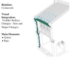 You can also choose from graphic design, others, and total solution. 12 The Modern Additions Relation Of Rainwater Drainage System Download Scientific Diagram