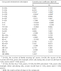 Table 5 From Estimating The Physicochemical Properties Of