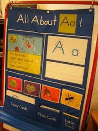 Pocket Chart For Letterland Teaching Kindergarten