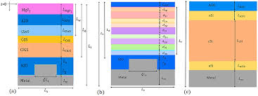 Towards Biomimetic Red Solar Cells