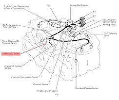 The 3 wiring diagrams i posted above should help you trouble shoot. Where Is The Oil Pressure Sending Unit On A 2003 Outback 4 Cyl