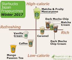 Heres Your Handy Winter 2017 Japanese Frappuccino Reference
