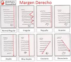 Grafologia Significado De Los Margenes En 2020 Con Imagenes Grafologia Grafologia Letras Analisis De Escritura