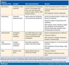 More Treatments Off Label