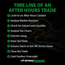 after hours trading an in depth guide for traders