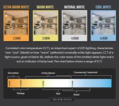 Led Car Bulb Faq Notes Super Bright Leds