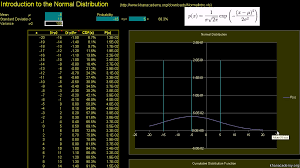 Check spelling or type a new query. Normal Distribution Gaussian Distribution Video Khan Academy
