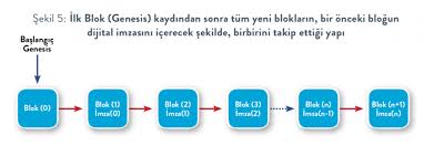 Bir benzetme yaparsak, blockchain kavramını google'ın en çok kullanılan ürünlerinden biri olan google dökümanlar ile anlatabiliriz. Blockchain Nedir Blockchain Turkiye Platformu