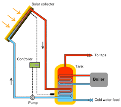 Solar Energy Diagram Complete Diagrams On Solar Energy Facts