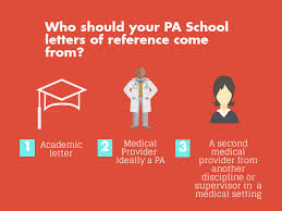 Take the next step and make your online communication outstanding. Secrets Of Successful Pa School Letters Of Recommendation The Physician Assistant Life