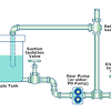 We get calls about selecting, applying and setting differential pressure bypass valves (dpbvs). 1