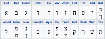 After studying this unit, you should be able to read, write, and recite the entire hebrew. Learning Hebrew Linguacious