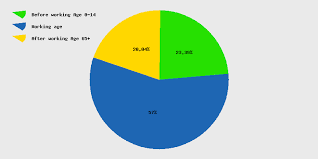 Live Cuba Population Clock 2019 Polulation Of Cuba Today