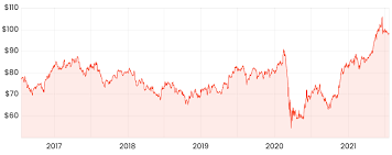 View dividend history, insider trades and asx analyst consensus. Can Cba Asx Cba Shares Continue To Hit Record Highs Rask Media