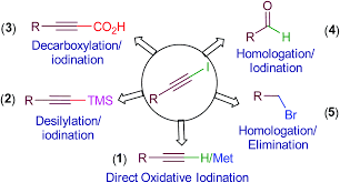 chemoselective and stereospecific iodination of alkynes