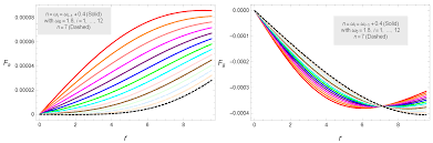 Symmetry Free Full Text Physically Acceptable Embedded Class I Compact Stars In Modified Gravity With Karmarkar Condition Html