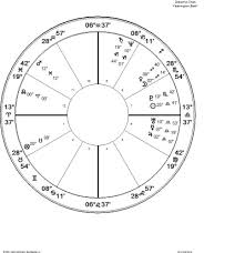 Draconic Astrology Tumblr