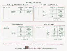 Backing Calculator All Kinds Of Quilt Calculations Helps