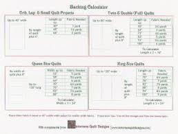 backing calculator all kinds of quilt calculations helps