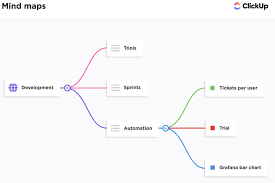It supports basic features and includes the option to import and export mind maps. Compare The 10 Best Mind Mapping Software Of 2021 The Digital Project Manager