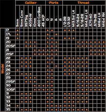 Experienced Caliber Conversion Chart 2019