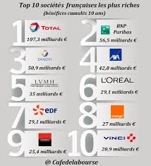 We did not find results for: Les 10 Plus Gros Cse Ce De France