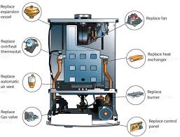 boiler repair.boiler service,emergency boiler repair, boiler servicing, boiler replacement,