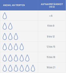 Der meistverwendete tampon in deutschland ist der o.b.® tampon. Facts About Tampons Ob