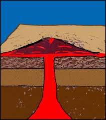Als hilfsmittel zum exakten zeichnen dienten zunächst die reißschiene, zeichendreiecke (geometriedreiecke) und lineale (maßstäbe), später fast ausschließlich zeichenmaschinen. Vulkanarten Medienwerkstatt Wissen C 2006 2021 Medienwerkstatt