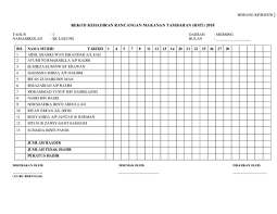 Rancangan makanan tambahan perlu diperluas ke sekolah menengah. Doc Rmt Kehadiran Bulan Februari Anis Shafie Academia Edu