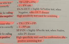 Image result for Test Specificity